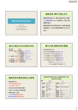 動詞活用の歴史的変化 動詞活用：現代口語と古文 現代口語と