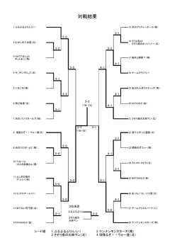 対戦結果