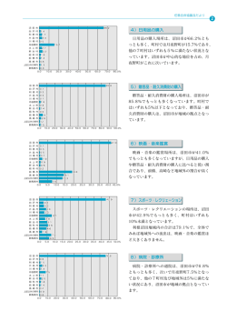 5）贈答品・耐久消費財の購入 4）日用品の購入 7）スポーツ