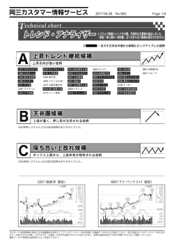 4506 大日本住友製薬（週足）