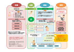 産後 復帰 妊娠 出産