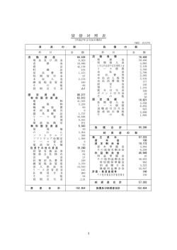 （第43期）決算公告（PDF）