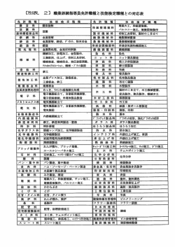 【別表。2】職業訓練指導員免許職種と技能検定職種との対応表