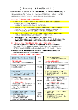 2つのポイントカードシステム
