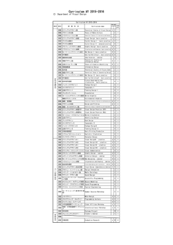 Curriculum AY 2015-2016 - Kobe Design University