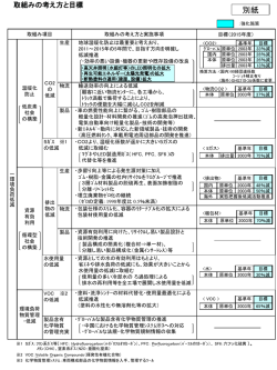 添付別紙[取組みの考え方と目標]参照