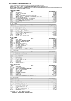 本おもちゃ  賞2016 第2次審査進出商品について