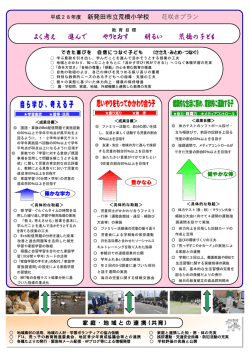 自ら学び、考える子 思いやりをもってかかわり合う子 健康的な生活に