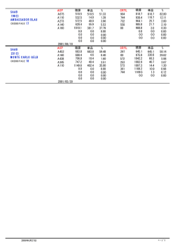 198(1) SAAB A675 A110 A273 A140 518.5 532.5 572.5