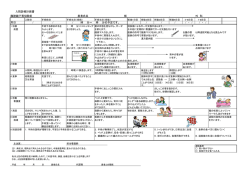 腹腔鏡下胃切除 （PDF ファイル 0.13MB）