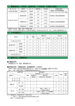 1． - 医療法人おもと会 沖縄リハビリテーション福祉学院
