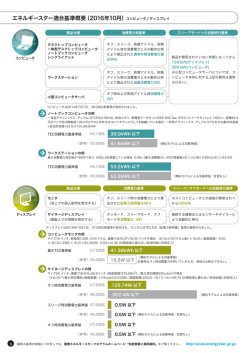 エネルギースター適合基準概要（2016年10月）