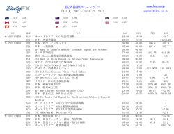 経済指標カレンダー