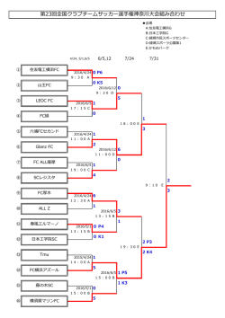 第23回全国クラブチームサッカー選手権神奈川大会組み合わせ