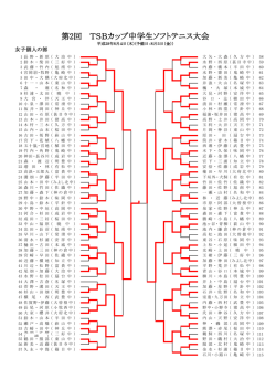 第2回 TSBカップ中学生ソフトテニス大会