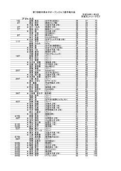 アマ* 氏名 - 栃木県ゴルフ場協議会