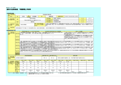 様式第2号（第4条関係） 1  事務事業の概要 部 課 又は施設 ②