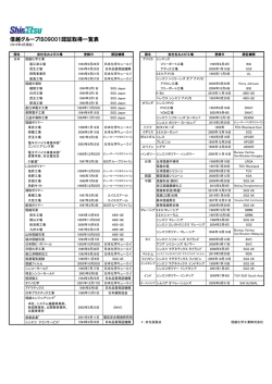 信越グループISO9001認証取得一覧表