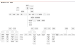 野村不動産株式会社 組織図