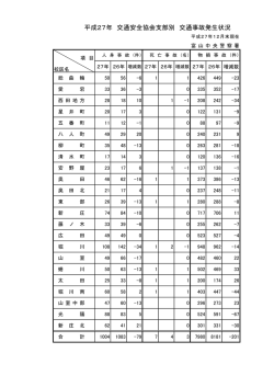 平成27年 交通安全協会支部別 交通事故発生状況