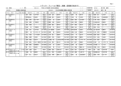 No.1 トラック・フィールド種目・決勝・記録表(8位まで)