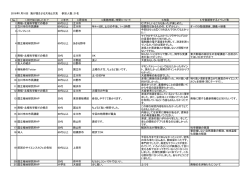 海が揺さぶる大地と大気