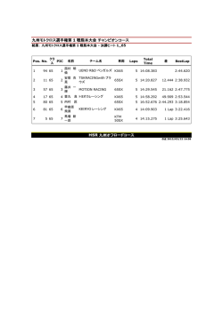 結果： 九州モトクロス選手権第1戦熊本大会 決勝ヒート1_65