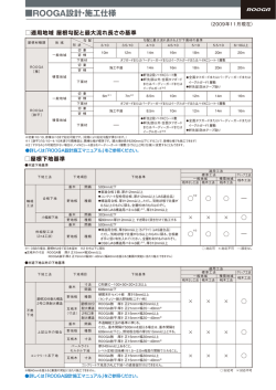 ROOGA設計・施工仕様