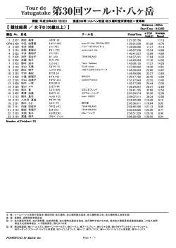 【 競技結果 ／ 女子B（36歳以上） 】