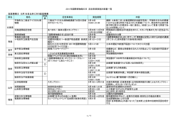5月18日以外に行う記念事業