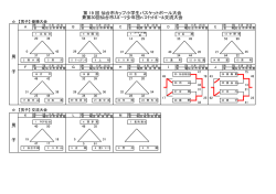 結果（PDF形式） - 仙台市スポーツ振興事業団