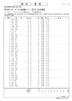 ｱﾏｸﾞﾛｽの部 - 志度カントリークラブ