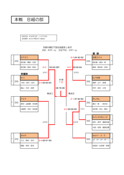 本戦 B組の部