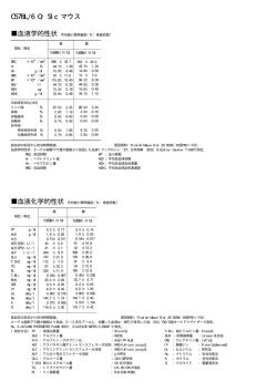 1998年データ集へ