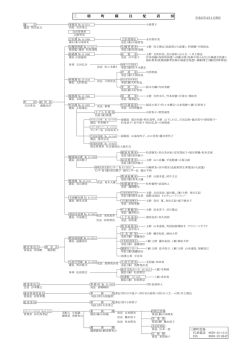 三 朝 町 職 員 配 置 図
