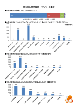 アンケート集計結果