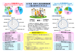 H27年度 患者さん満足度調査結果 ご協力ありがとうございました 満足！