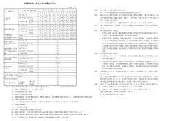 保証料率表 - 東京信用保証協会