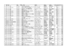 賞の名前 国名 受賞年 書名 著者名 訳者名 出版社 1 ニューベリー賞