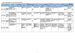力強い産業の創造と活力ある地域社会の実現