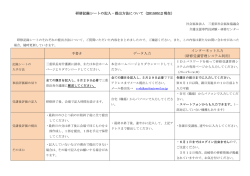 研修記録シートの記入・提出方法について（20150512 現在） 手書き