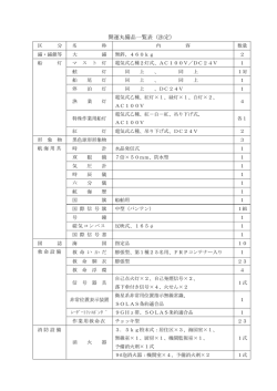 開運丸備品一覧表（法定）