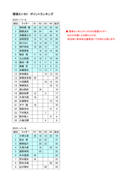 関東ミニモト ポイントランキング