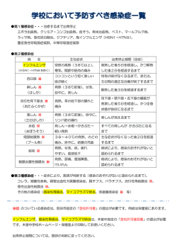 学校において予防すべき感染症一覧