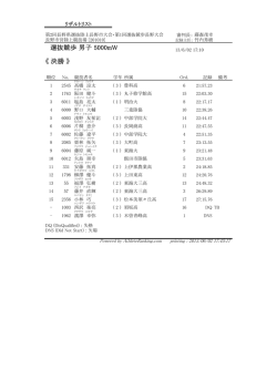 選抜競歩 男子 5000mW 《 決勝 》