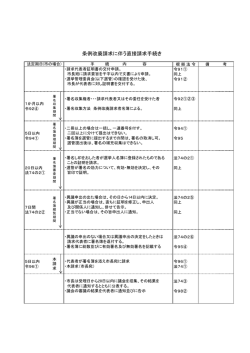 条例改廃請求に伴う直接請求手続き （PDF：88.4KB）