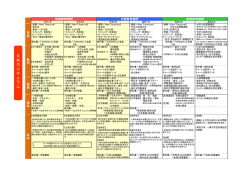 中高一貫教育カリキュラム表―文系（PDF形式ファイル/124KB
