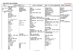 ﾊﾟﾙﾌﾟ、紙及び紙製品