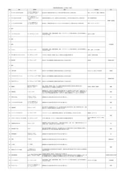 水質管理目標設定項目 解説