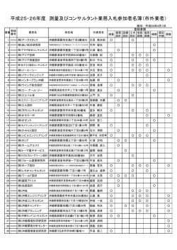 平成25・26年度 測量及びコンサルタント業務入札参加者名簿（市外業者）
